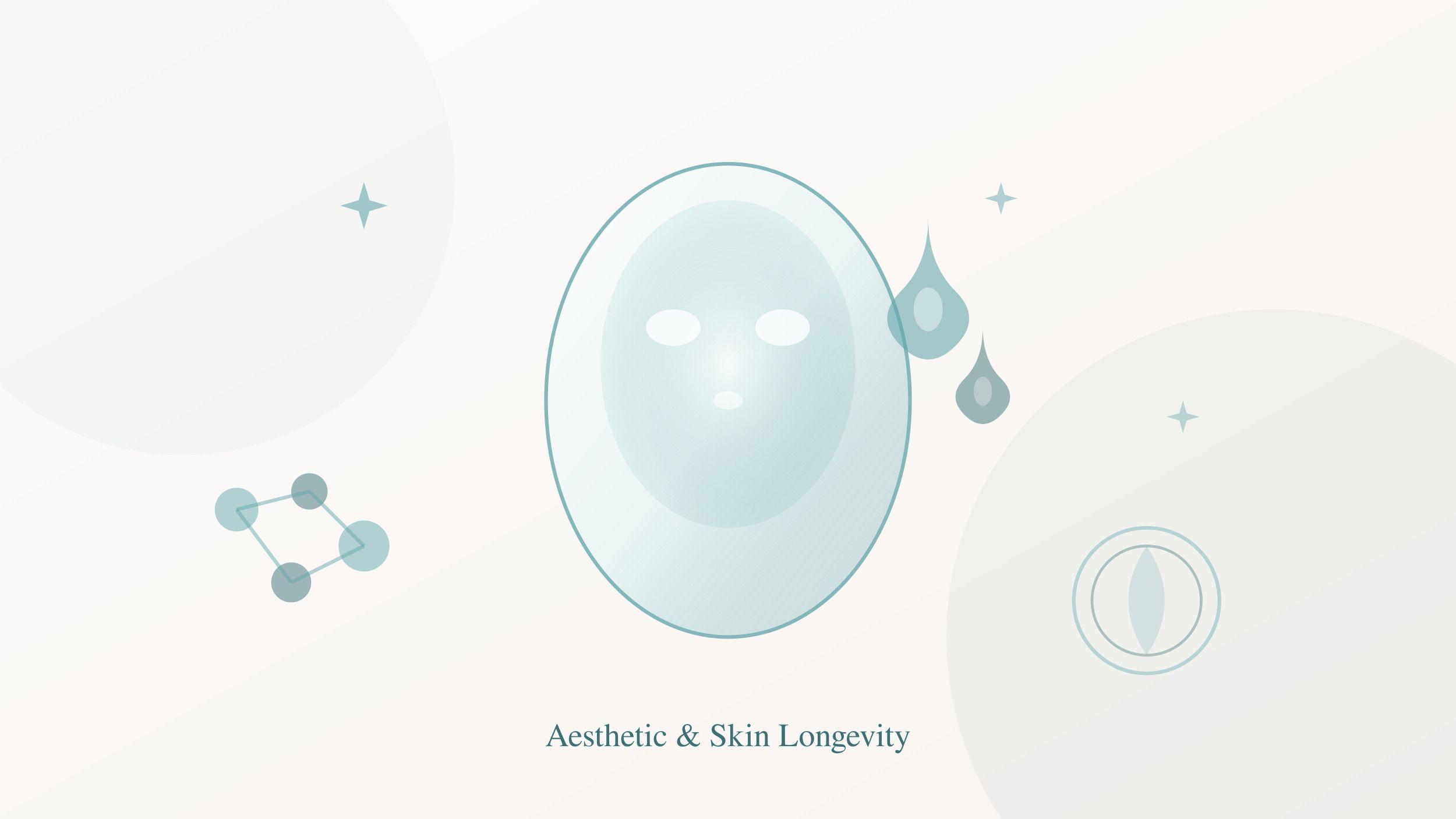 Aesthetic & Skin Longevity